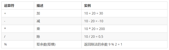 JavaScript基础第02天