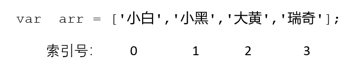 JavaScript基础第04天