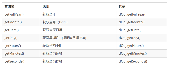 JavaScript基础第06天