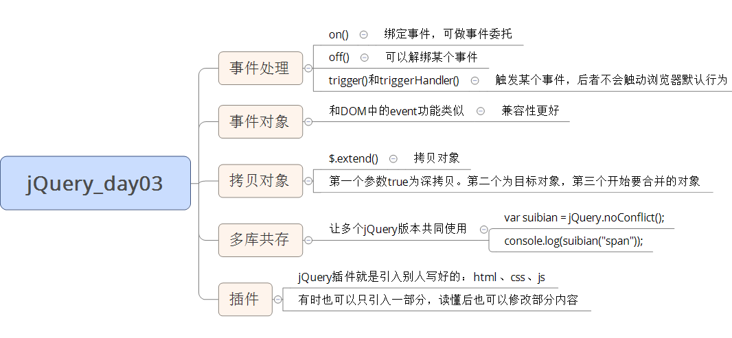 总结