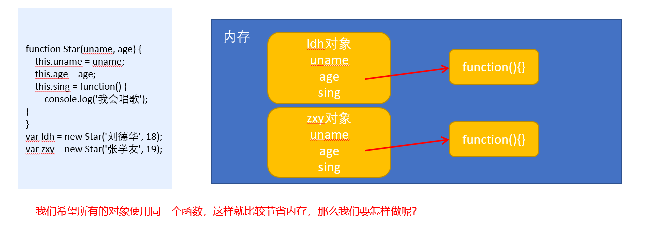 JavaScript高级第02天笔记