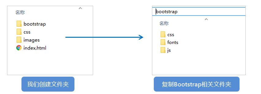 移动端WEB开发之响应式布局
